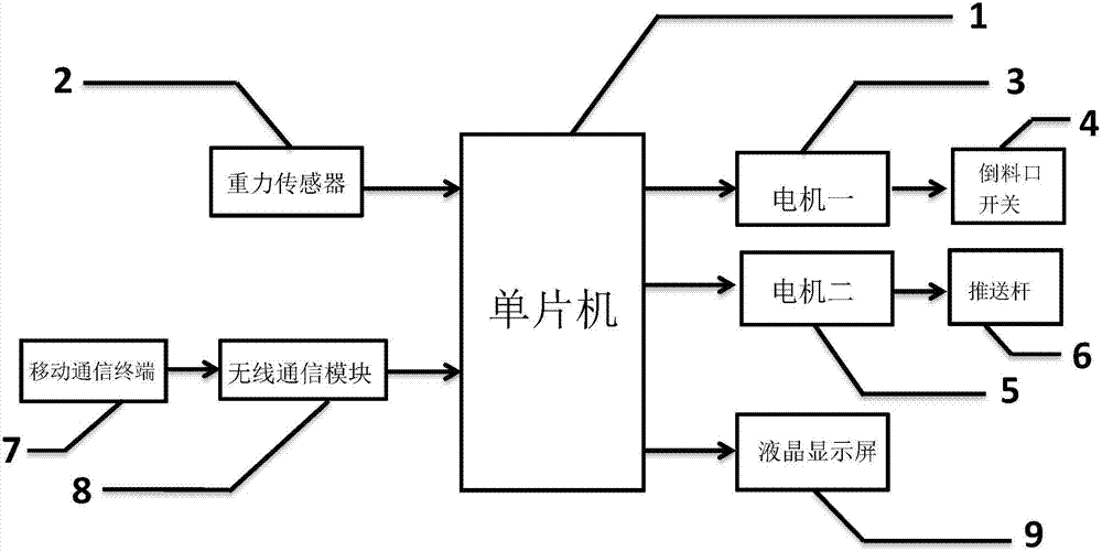 自动化喂料机的工作原理