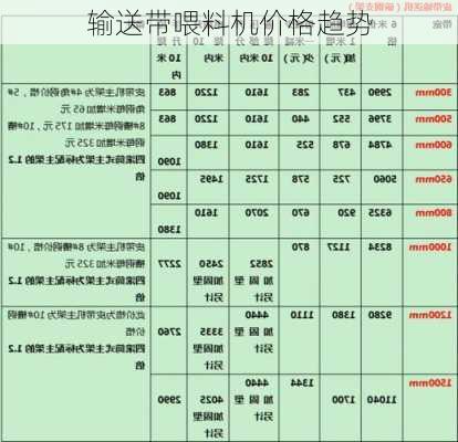 输送带喂料机价格趋势