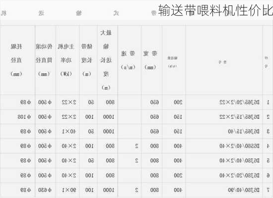 输送带喂料机性价比