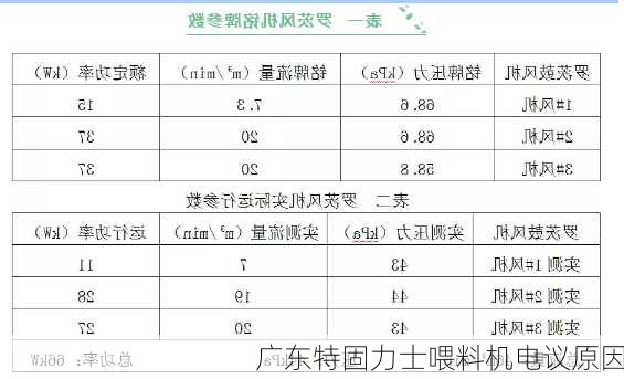 广东特固力士喂料机电议原因