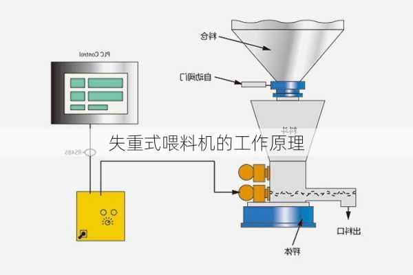 失重式喂料机的工作原理