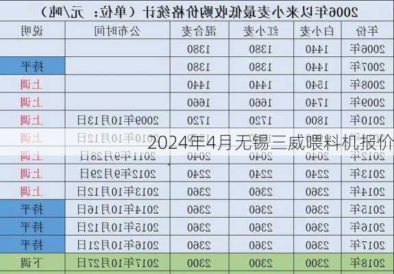 2024年4月无锡三威喂料机报价