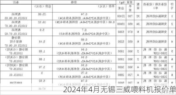 2024年4月无锡三威喂料机报价单