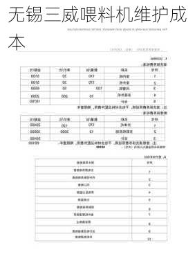 无锡三威喂料机维护成本