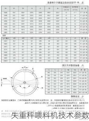 失重秤喂料机技术参数