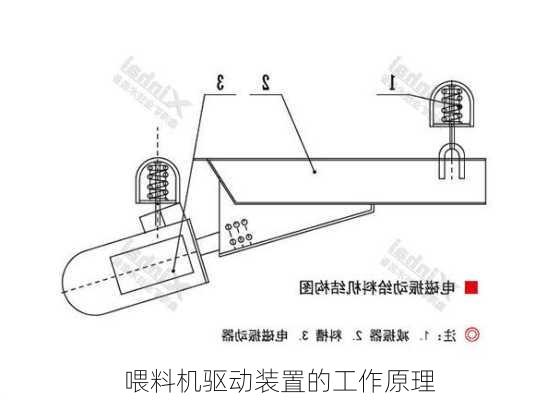 喂料机驱动装置的工作原理