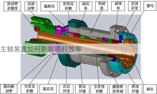 主轴装置如何影响喂料效率