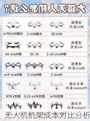 无人机机架成本对比分析