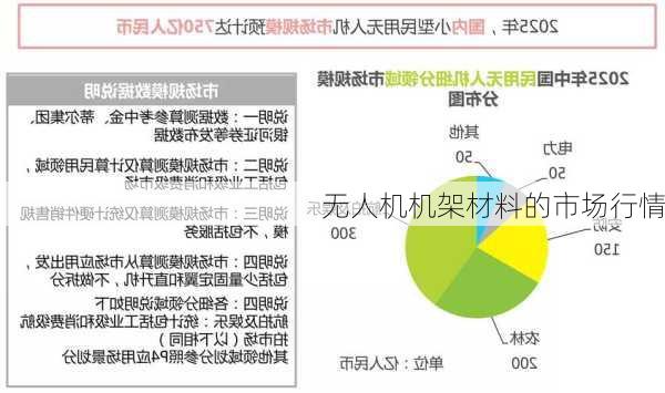 无人机机架材料的市场行情