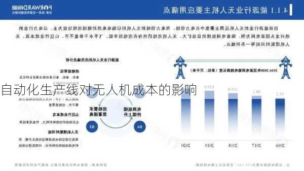 自动化生产线对无人机成本的影响