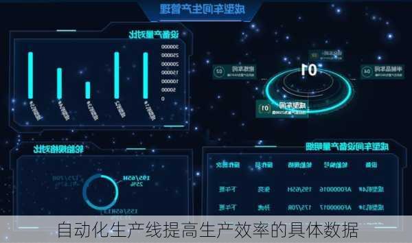 自动化生产线提高生产效率的具体数据