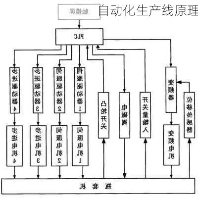 自动化生产线原理