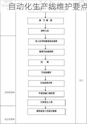 自动化生产线维护要点