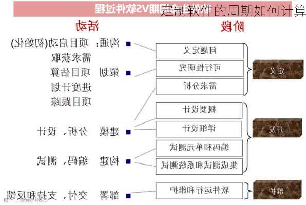 定制软件的周期如何计算