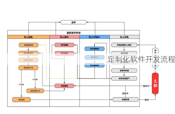 定制化软件开发流程