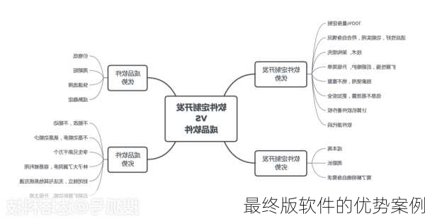 最终版软件的优势案例