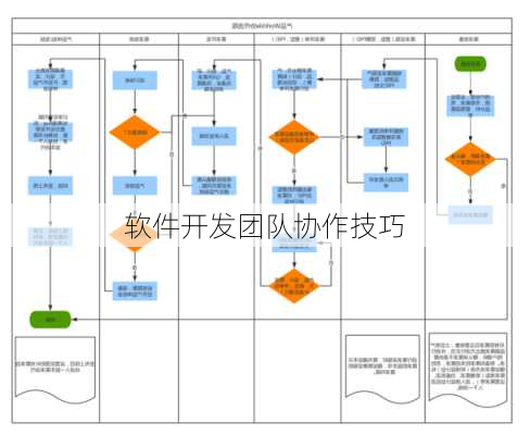 软件开发团队协作技巧