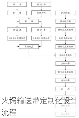 火锅输送带定制化设计流程