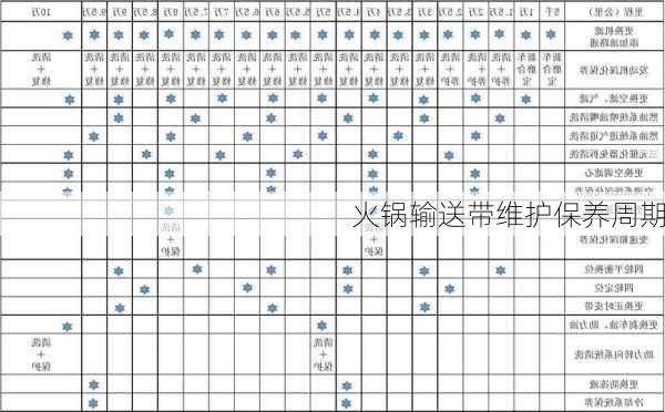 火锅输送带维护保养周期