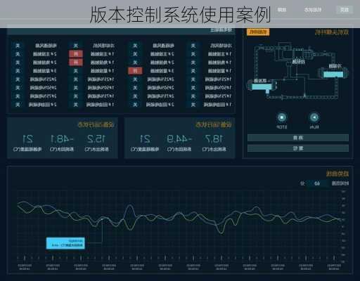 版本控制系统使用案例