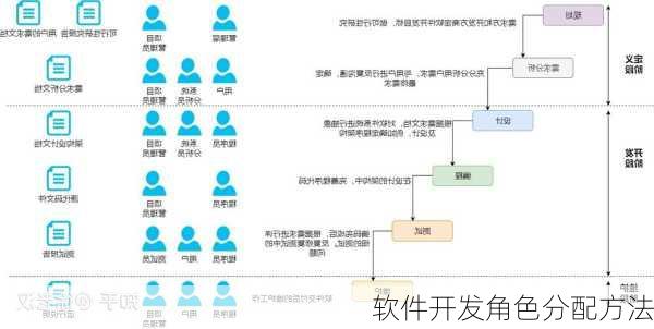 软件开发角色分配方法