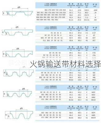 火锅输送带材料选择