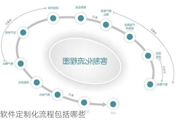 软件定制化流程包括哪些