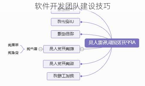 软件开发团队建设技巧