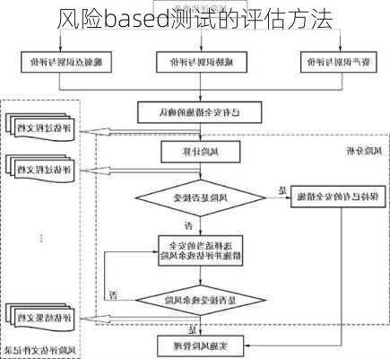 风险based测试的评估方法