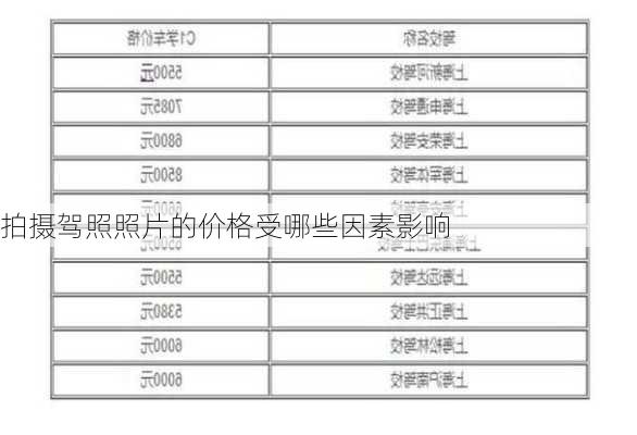 拍摄驾照照片的价格受哪些因素影响