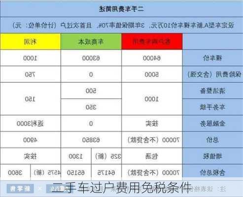 二手车过户费用免税条件