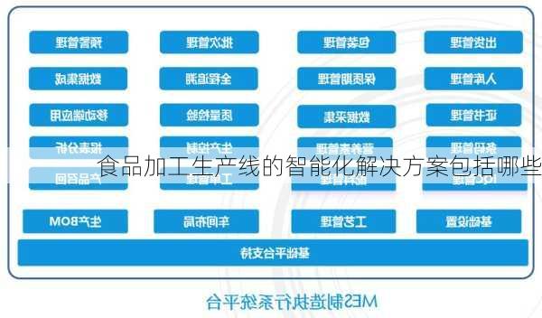 食品加工生产线的智能化解决方案包括哪些