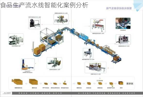 食品生产流水线智能化案例分析