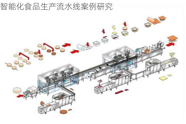 智能化食品生产流水线案例研究