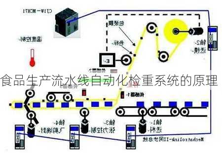 食品生产流水线自动化检重系统的原理