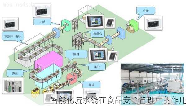 智能化流水线在食品安全管理中的作用