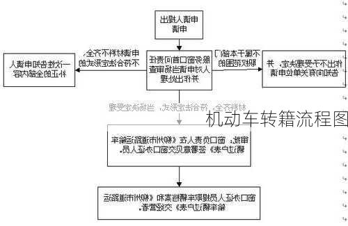 机动车转籍流程图