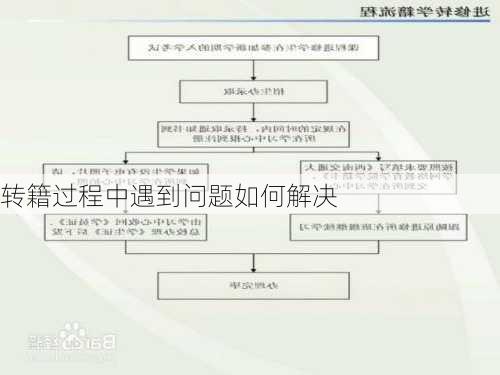 转籍过程中遇到问题如何解决