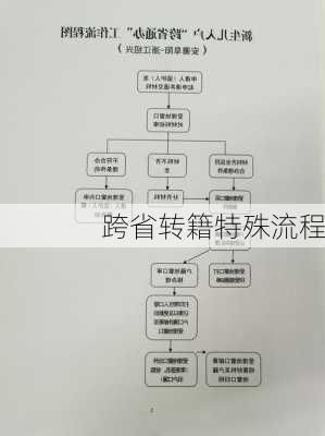 跨省转籍特殊流程