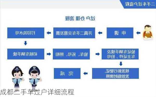 成都二手车过户详细流程