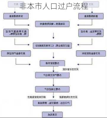 非本市人口过户流程