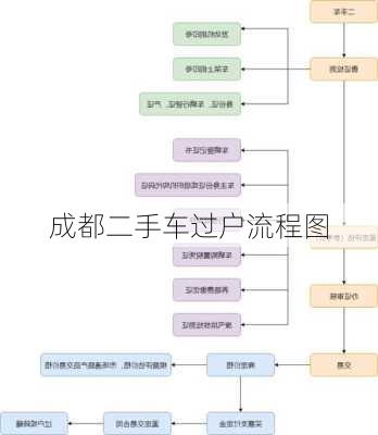 成都二手车过户流程图