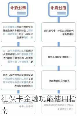 社保卡金融功能使用指南