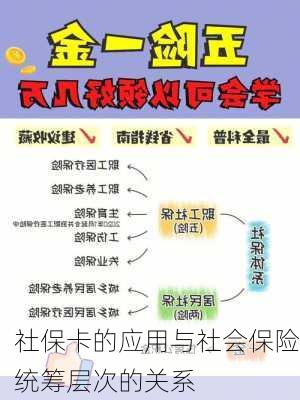 社保卡的应用与社会保险统筹层次的关系