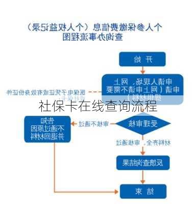 社保卡在线查询流程