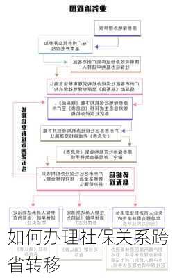 如何办理社保关系跨省转移