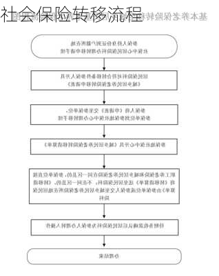 社会保险转移流程