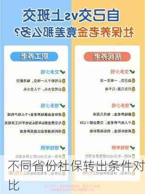 不同省份社保转出条件对比