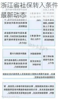 浙江省社保转入条件最新动态