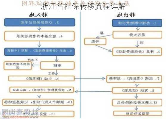 浙江省社保转移流程详解